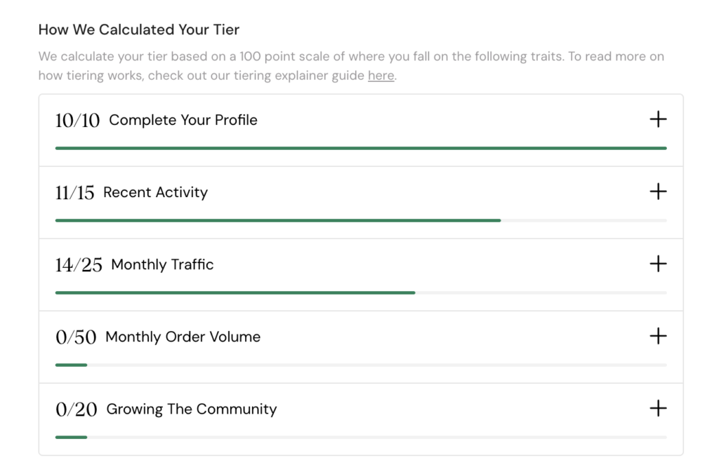 A breakdown of the ShopMy Creator Tier calculation showing a point scale out of 100 based on Profile Completion, Recent Activity, Monthly Traffic, Monthly Order Volume, and Growing the Community.
